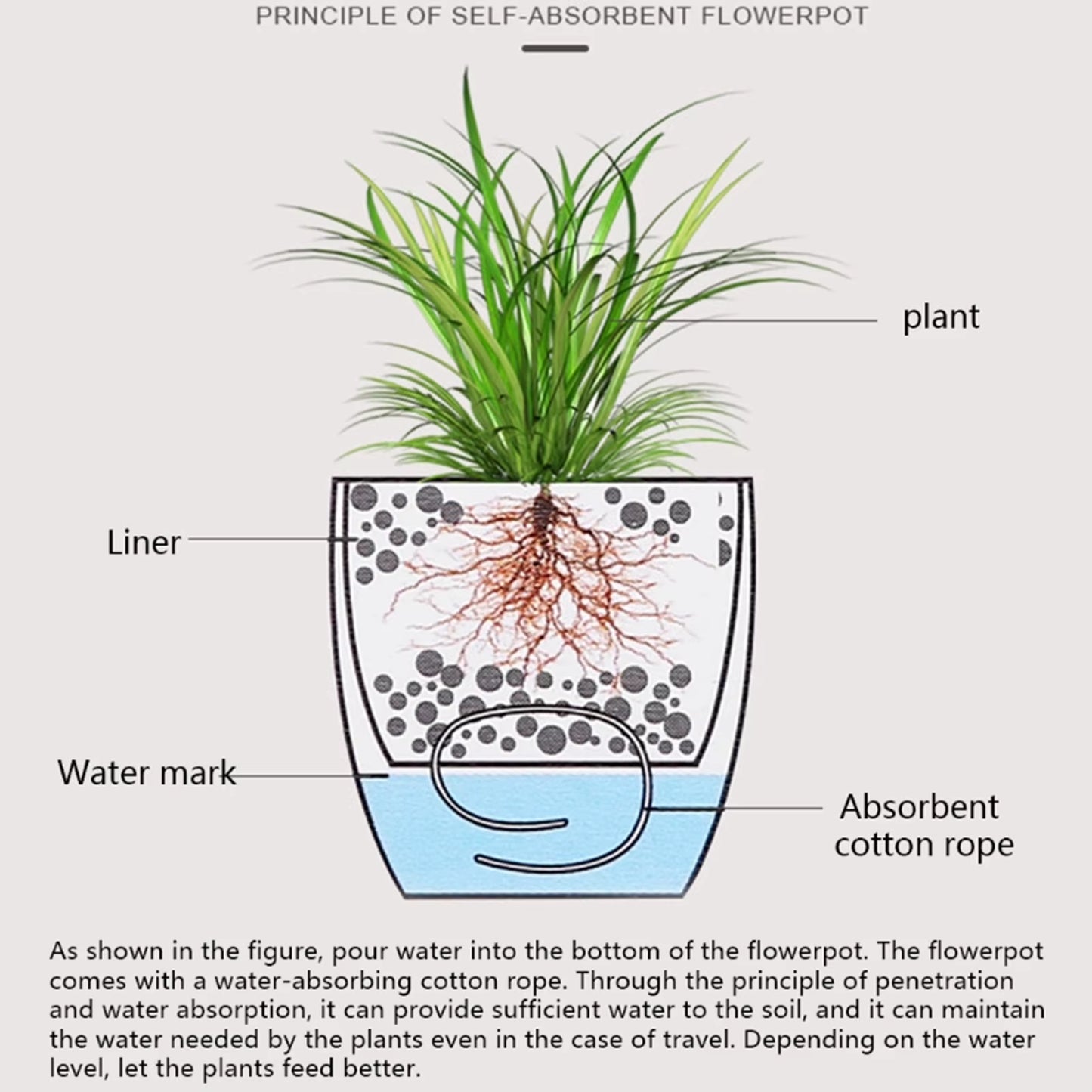 Self Watering Planter White Flower Pot with Water Level Indicator White Self Watering Planter Modern Decorative Planter Pot